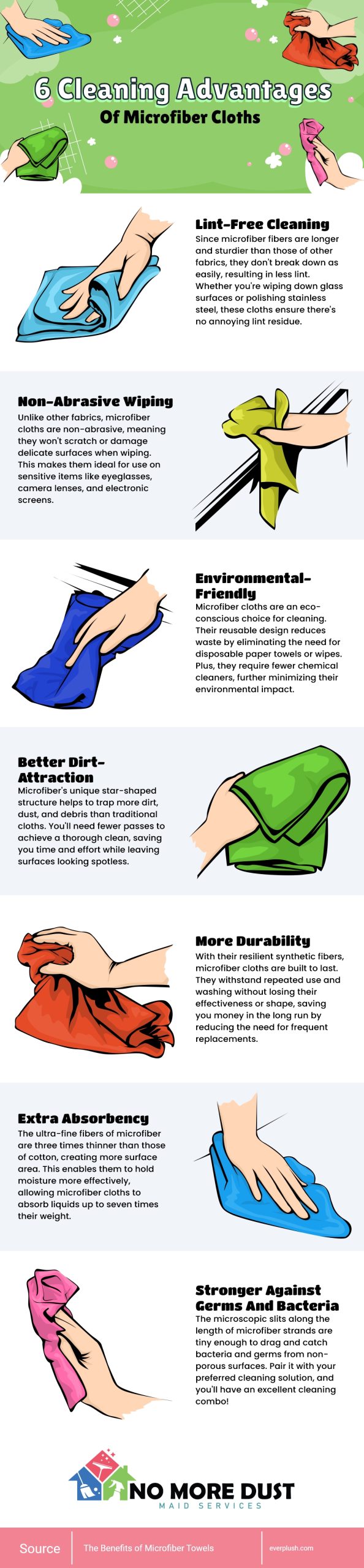 Benefits of microfiber cloths